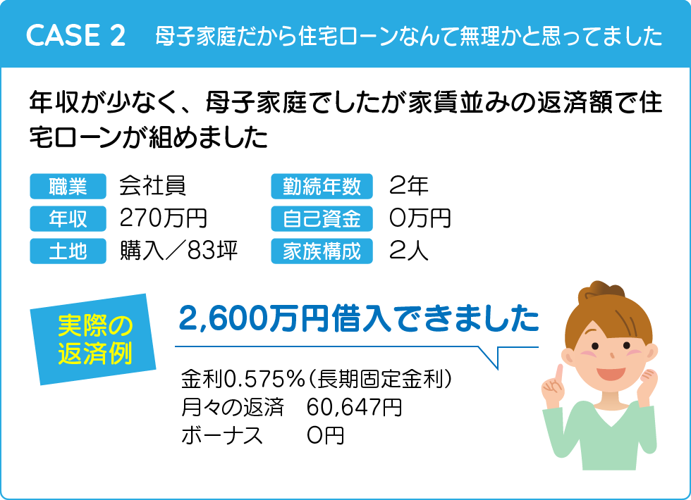 幸せ夢工場／住宅ローン実例・その２