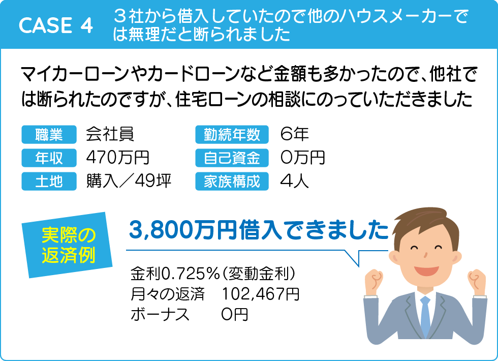 幸せ夢工場／住宅ローン実例・その４