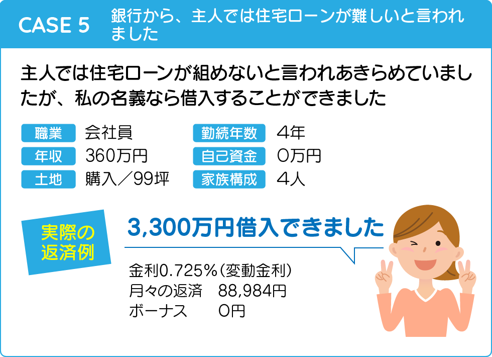 幸せ夢工場／住宅ローン実例・その５