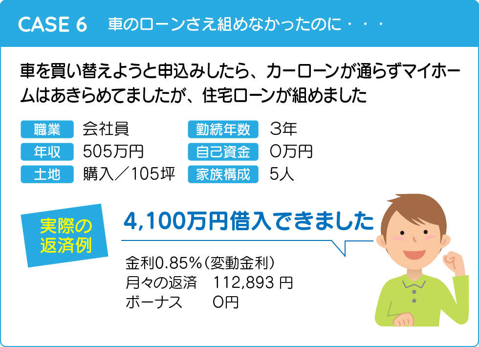 幸せ夢工場／住宅ローン実例・その６